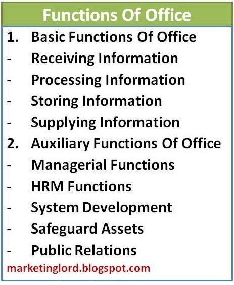 Functions of the Offices .